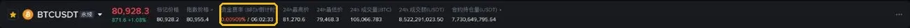 币安 U 本位永续合约 BTCUSDT 页面顶部的标记价格与资金费率倒计时