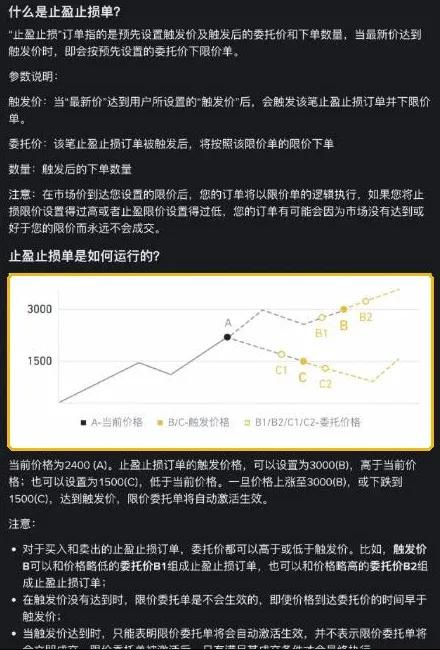 币安止盈止损订单示意图:当前价格 A,触发价 B、C,委托价 B1、B2、C1、C2