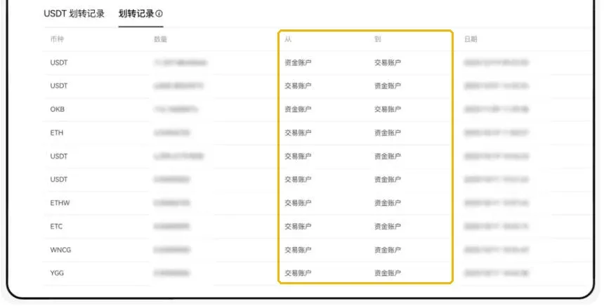 欧易帮助中心中的划转记录示例图,标出了「从」「到」两列:资金账户与交易账户之间的划转
