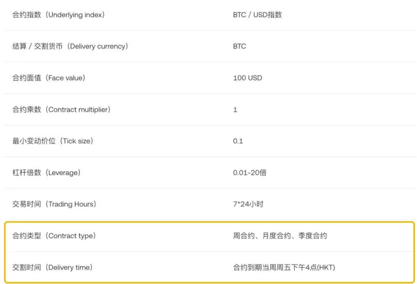 欧易交割合约简介：币本位交割合约要素表