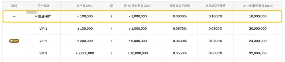 欧易现货交易手续费表,标出了普通用户挂单 0.0800%、吃单 0.1000% 一行