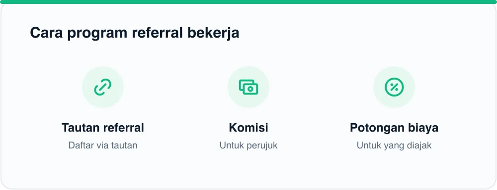 Cara program referral bekerja