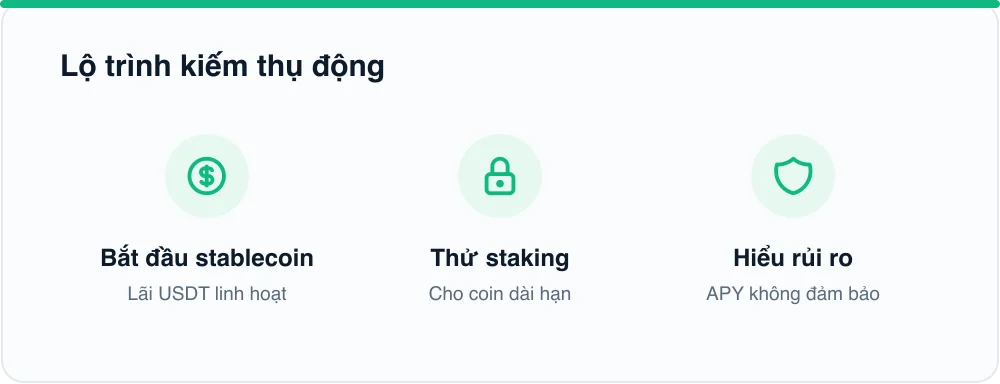 Lộ trình kiếm thụ động