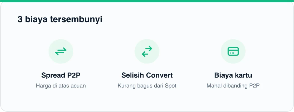 3 biaya tersembunyi