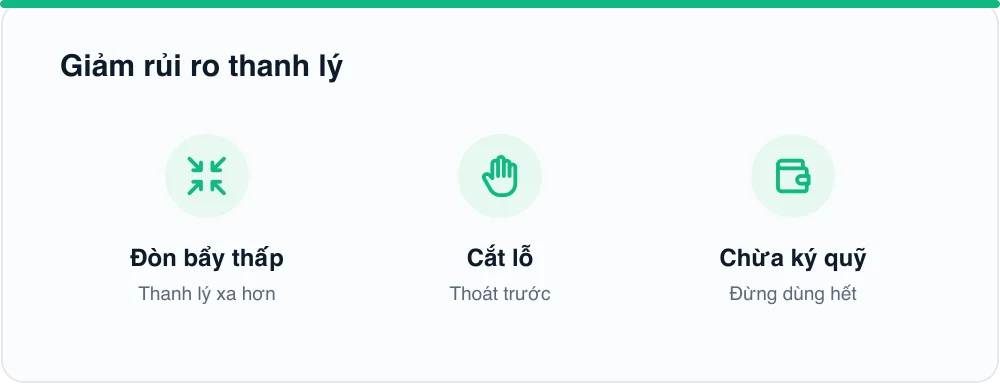 Giảm rủi ro thanh lý