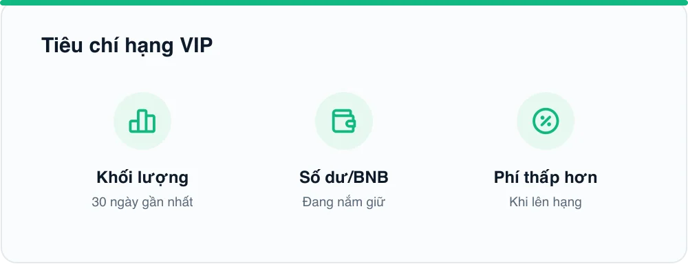 Tiêu chí hạng VIP