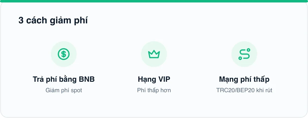 3 cách giảm phí