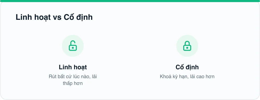 Linh hoạt vs Cố định